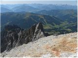 Parkirišče Erichhütte - Hoher Kopf